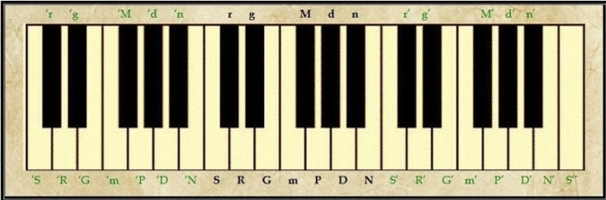 Keyboard with Swaras